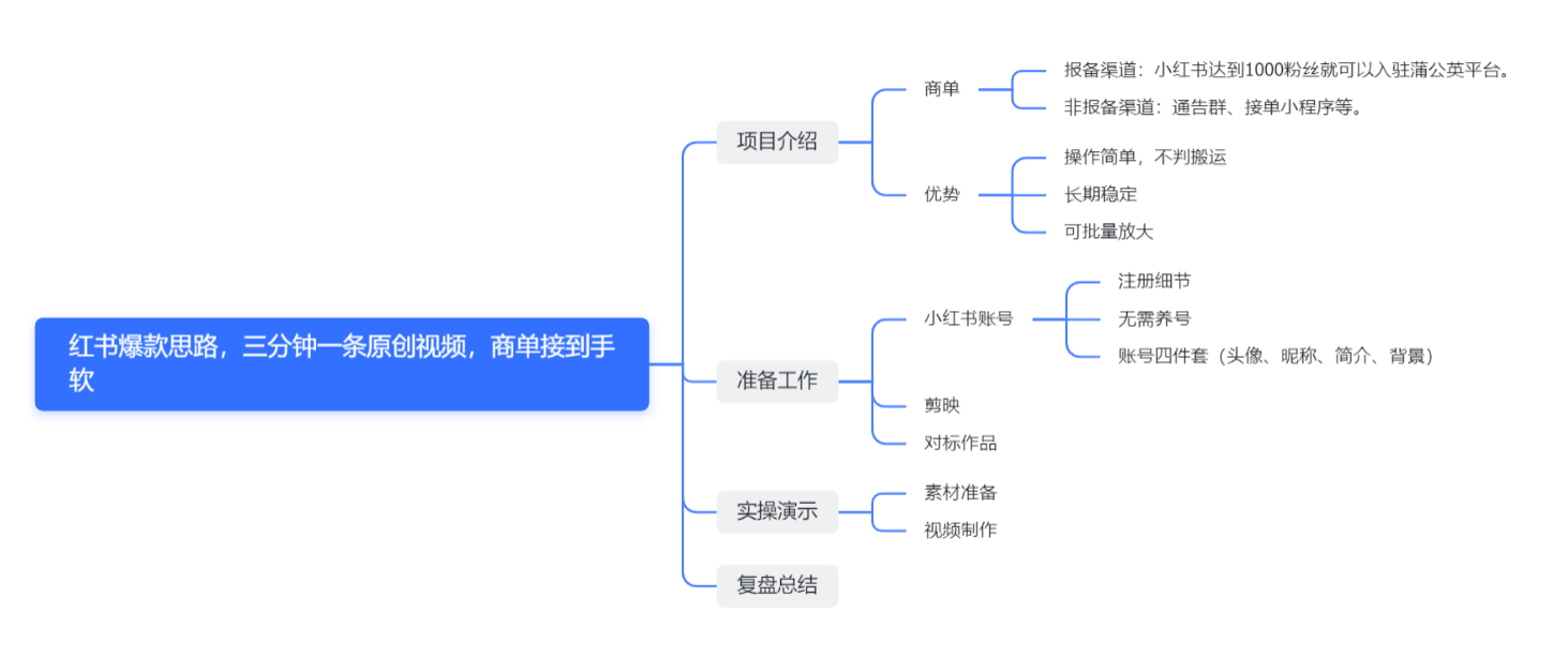 红书最新商单玩法，暴力涨粉思路！三分钟搞定一条视频，不判搬运，适合小白！插图1
